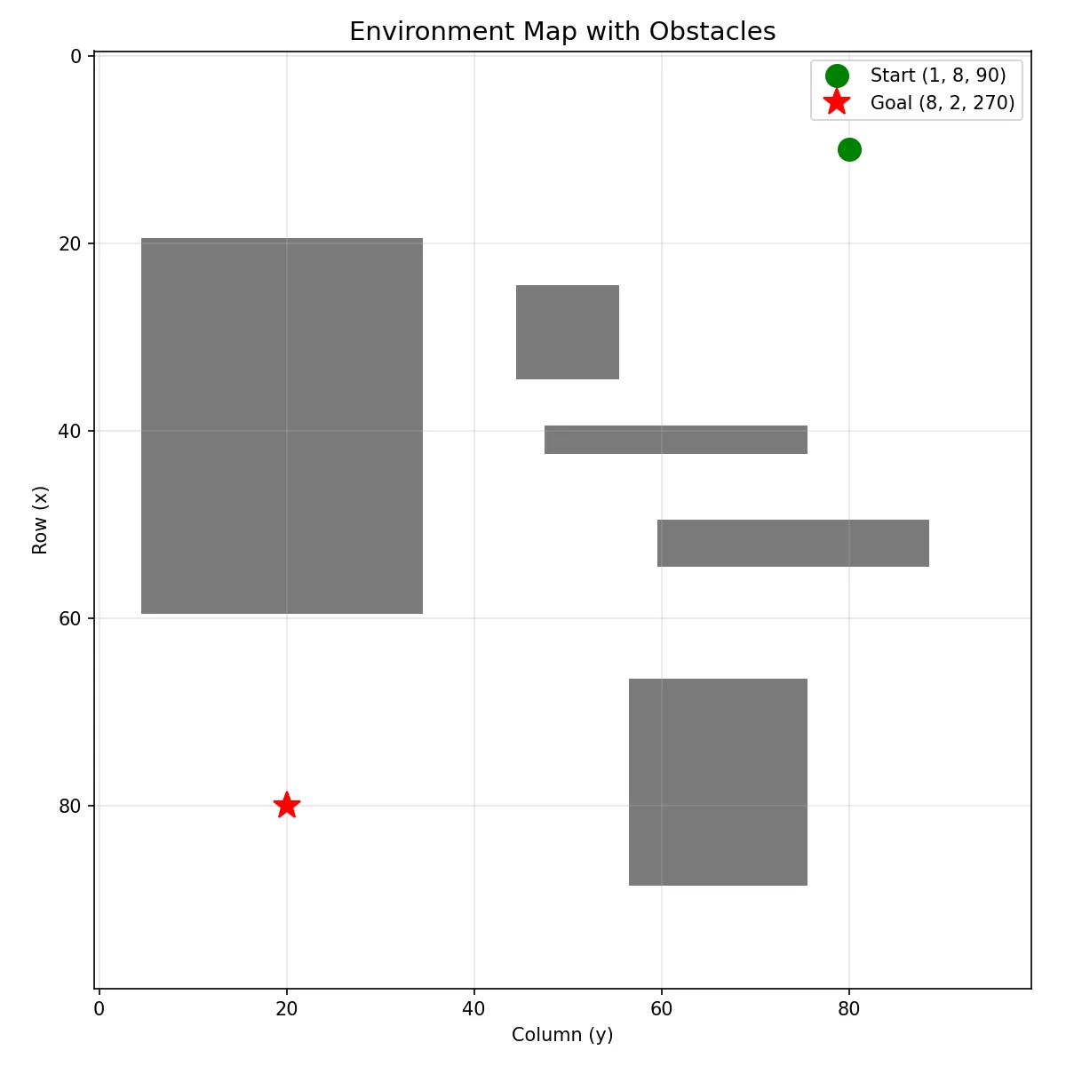 2D environment map with start and goal poses and four rectangular obstacles, used for the state-lattice path planning comparison.